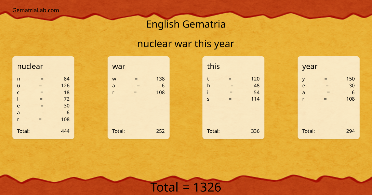 nuclear war this year in english Gematria